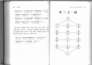 회삼경 - 회삼지일도