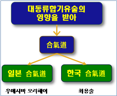 %ed%95%a9%ea%b8%b0%eb%8f%84-%ec%82%ac%ec%9d%b4%eb%b9%84-%ed%95%a9%ea%b8%b0%eb%8f%84-%ea%b4%80%ea%b3%84%eb%8f%84-%ea%b1%b0%ec%a7%931