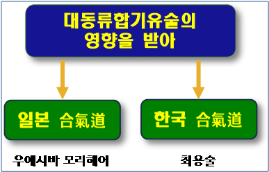 %ed%95%a9%ea%b8%b0%eb%8f%84-%ec%82%ac%ec%9d%b4%eb%b9%84-%ed%95%a9%ea%b8%b0%eb%8f%84-%ea%b4%80%ea%b3%84%eb%8f%84-%ea%b1%b0%ec%a7%932