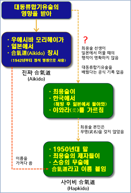 %ed%95%a9%ea%b8%b0%eb%8f%84%ec%99%80-%ec%82%ac%ec%9d%b4%eb%b9%84-%ed%95%a9%ea%b8%b0%eb%8f%84-%ea%b4%80%ea%b3%84%eb%8f%84-%ec%a7%84%ec%8b%a4%ec%88%98%ec%a0%95