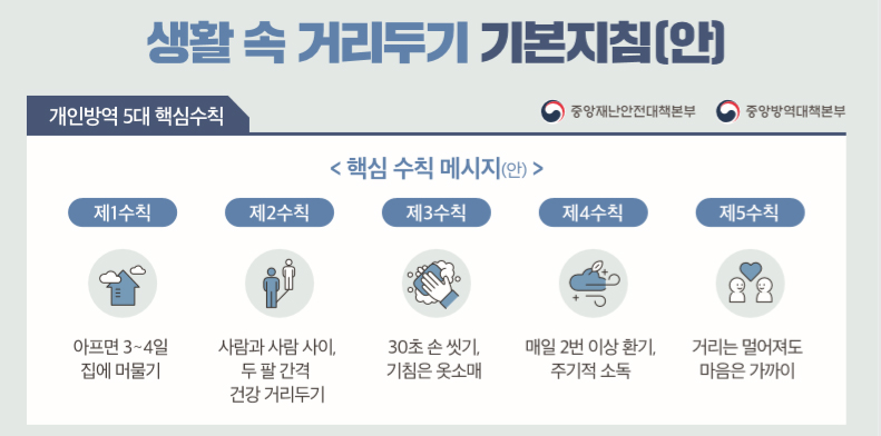 5월 6일(수)부터 코로나19 '생활 속 거리두기'로 전환