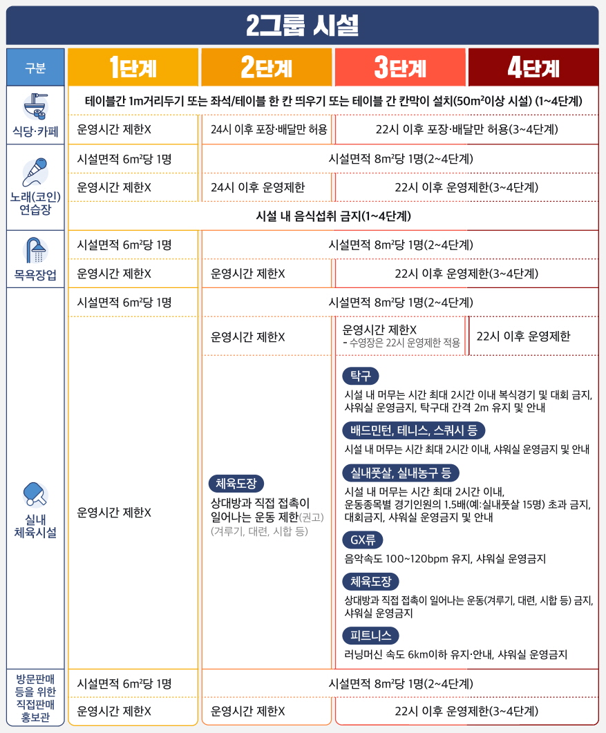 4차 대유행의 거센 파고 앞에 서서