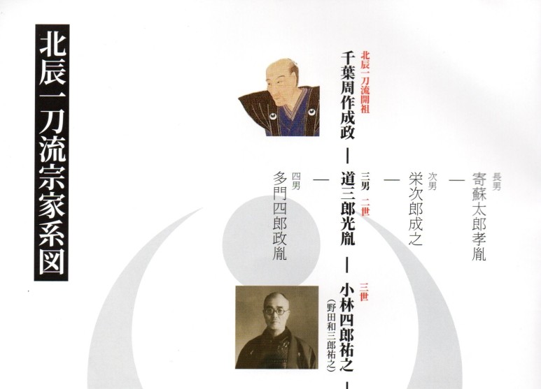 북진일도류 계보도, 11월 한국강습회